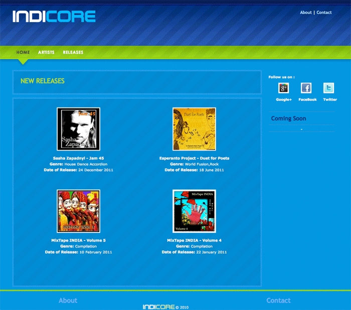 indicore project indicore project